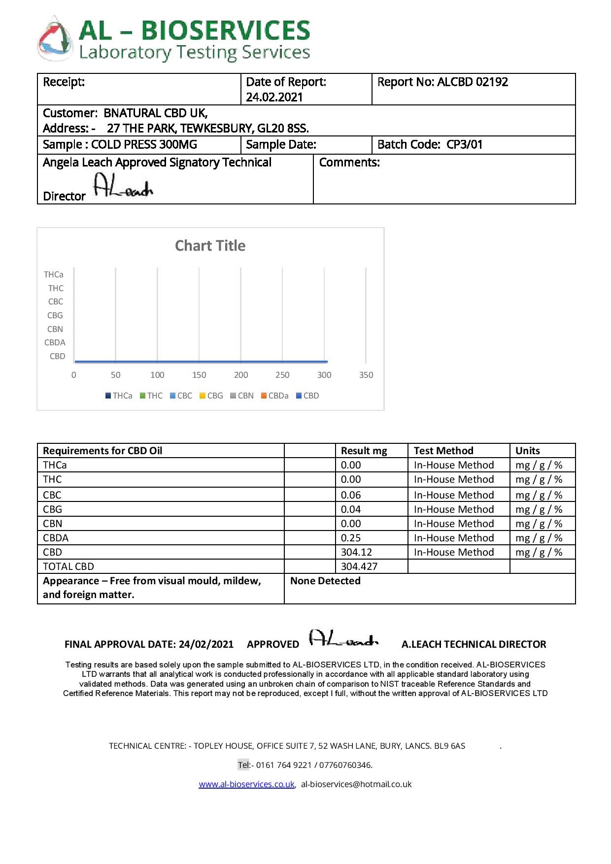 Bnatural 300mg Broad Spectrum CBD Peppermint Oral Drops - 10ml | Bnatural | CBD Products