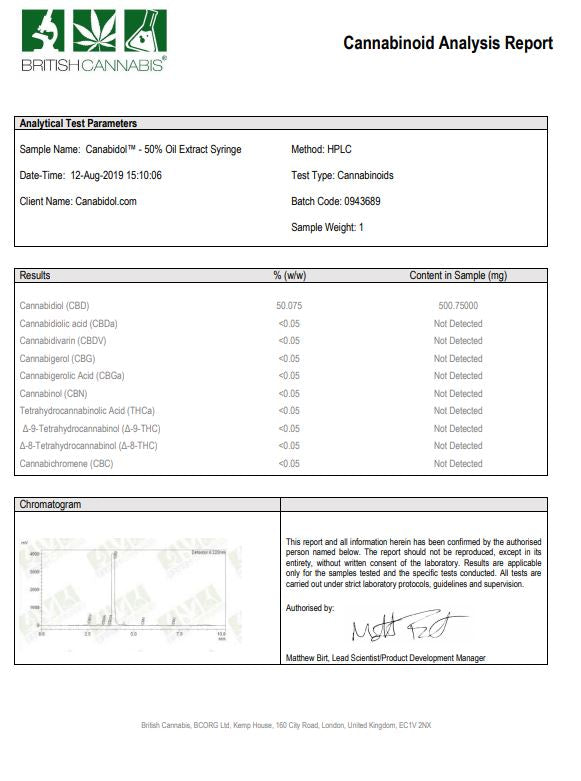 CBD by British Cannabis 500mg CBD Cannabis Extract Syringe 1ml | CBD by British Cannabis | CBD Products