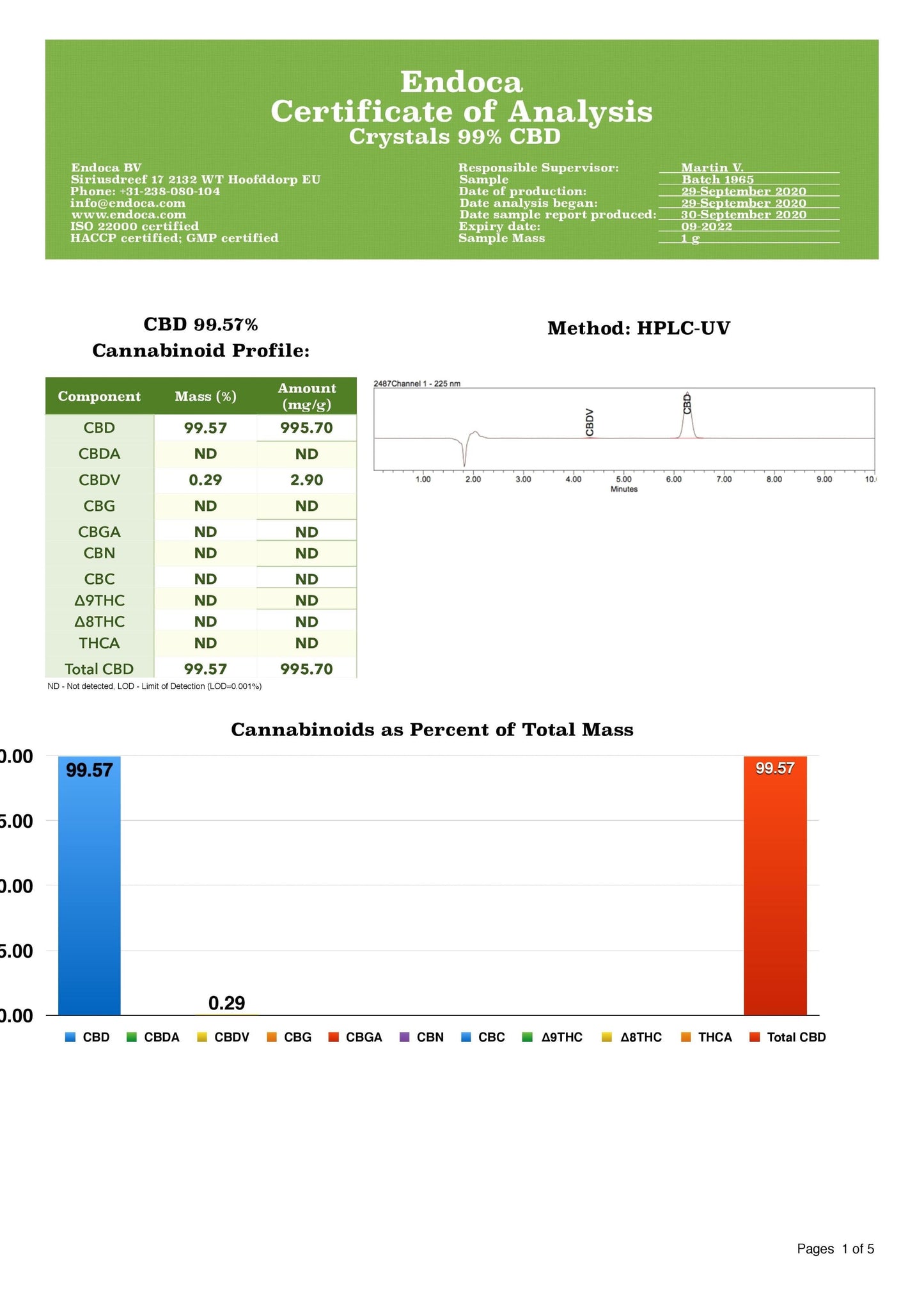 Endoca 1000mg 99% CBD Cannabis Crystals - 1g | Endoca | CBD Products