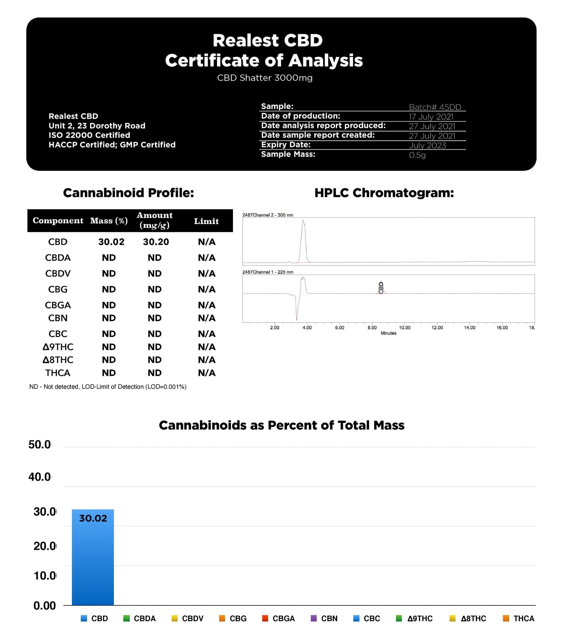 Realest CBD 3000mg CBD Shatter (BUY 1 GET 1 FREE) | Realest CBD | CBD Products