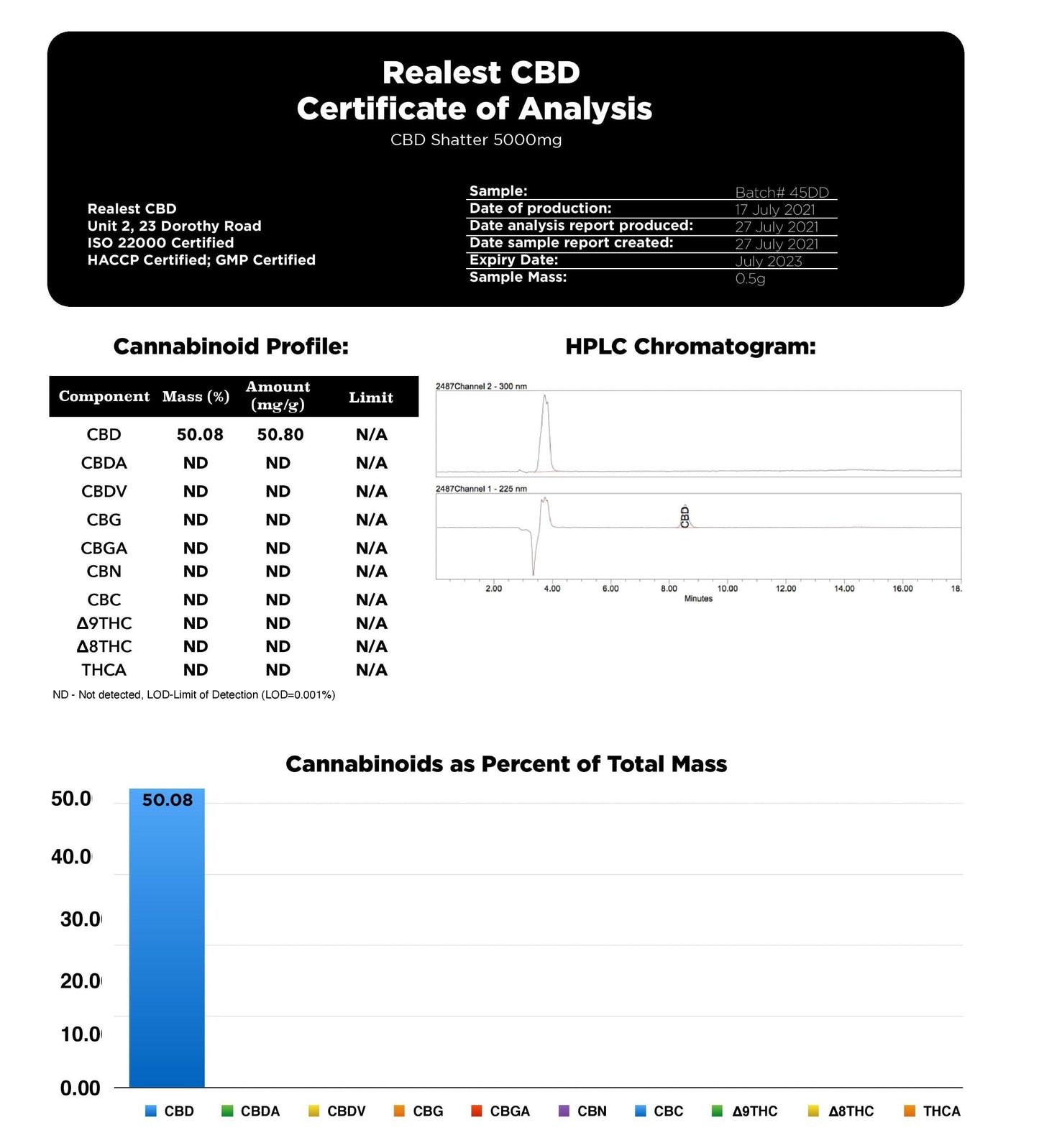 Realest CBD 5000mg CBD Shatter (BUY 1 GET 1 FREE) | Realest CBD | CBD Products